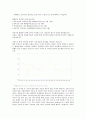 출산율 저하 발표 최종보고서 (인구의 세계적 추세, OCED 국가와의 비교, 저 출산의 원인 및 문제점 그리고 해결방안, 선진국의 사례 및 결론) 9페이지