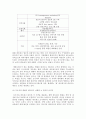 치과 네트워크 병원의 현황과 발전방안,네트워크병원,함소아한의원,고운세상피부과,치과네트워크병원 8페이지