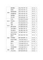 펜션(pension)의 현황과 문제점 - 강원도 (펜션의 개념 및 유형, 펜션의 현황(강원도 평창 횡성지역 현황 및 사례), 강원도 펜션의 문제점 및 발전방안) 6페이지