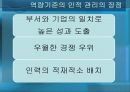 포스코(POSCO) 사례 분석 (직무분석, 역량, 포스코의 직무 역량 체계 도입, 직무역량체계의 4가지 특징, MBO식 인사관리 시스템, 성과주의와의 비교).PPT자료 10페이지