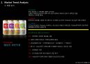 파스퇴르 ‘쾌변’ 리네이밍 (Project Background & Direction, Market Trend Analysis, 시장 분석, 자사분석, 경쟁사 분석, 제품 분석, 소비자 분석, SWOT 분석, Brand Naming Strategy).PPT자료 17페이지