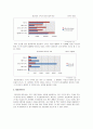 필립스, 기업분석, 마케팅전략,마케팅사례,마케팅,브랜드,브랜드마케팅,기업,서비스마케팅,글로벌,경영,시장,사례,swot,stp,4p 11페이지