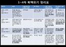 한국정치_북핵문제,IAEA의 안전조치협정,북핵위기,한반도 평화통일 15페이지