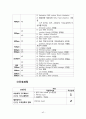 뇌경색 case study 42페이지