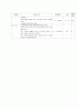 SDH case study 15페이지