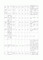 SAH case study 8페이지