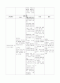 SAH case study 21페이지