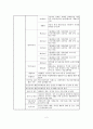 복지시설 1곳 선정하여 해당 기관이 맡은 역할과 서비스를 분석 하여  지역사회의 발전과 주민의 욕구를 반영하기 위해 필요한 서비스 및 역할에 대해 기술 3페이지