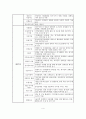 복지시설 1곳 선정하여 해당 기관이 맡은 역할과 서비스를 분석 하여  지역사회의 발전과 주민의 욕구를 반영하기 위해 필요한 서비스 및 역할에 대해 기술 5페이지