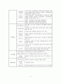 복지시설 1곳 선정하여 해당 기관이 맡은 역할과 서비스를 분석 하여  지역사회의 발전과 주민의 욕구를 반영하기 위해 필요한 서비스 및 역할에 대해 기술 6페이지