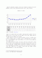 헝가리 금융위기 (금융위기의 현황, 금융위기의 원인, 지표의 변화, GDP, 실업률, 정부지출, 물가, 전망과 시사점) 6페이지