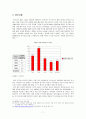 헝가리 금융위기 (금융위기의 현황, 금융위기의 원인, 지표의 변화, GDP, 실업률, 정부지출, 물가, 전망과 시사점) 7페이지