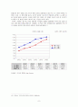 헝가리 금융위기 (금융위기의 현황, 금융위기의 원인, 지표의 변화, GDP, 실업률, 정부지출, 물가, 전망과 시사점) 8페이지