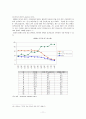 헝가리 금융위기 (금융위기의 현황, 금융위기의 원인, 지표의 변화, GDP, 실업률, 정부지출, 물가, 전망과 시사점) 11페이지