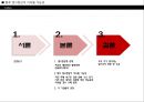 향후 엔고현상이 지속될 가능성, 일본지진·후쿠시마 원전사고 그 이후 (엔고현상, 미국의 팽창적인 통화정책, 엔캐리트레이드, 지진 피해 복구, 대지진 경험, 수혜 종목, 각 기관들의 전망).PPT자료 2페이지