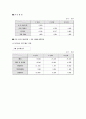 헬스케어,남성건강관리,헬스케어마케팅전략,헬스케어분석 - 사업성 분석, 전체수요, 잠재수요, 성장 가능성, 경쟁 상황 분석, 점포 디자인, 설문 조사, 마케팅 전략, 수익성 분석, 실행 예산과 예상 수익 12페이지