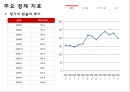 헝가리 금융위기 (헝가리, 금융위기 현황, 금융위기 원인, 경제 지표, GDP, 실업률, 정부지출, 물가, 향후 전망 및 시사점).PPT자료 13페이지