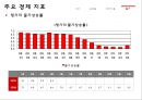 헝가리 금융위기 (헝가리, 금융위기 현황, 금융위기 원인, 경제 지표, GDP, 실업률, 정부지출, 물가, 향후 전망 및 시사점).PPT자료 18페이지