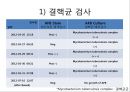 호흡기질환, 폐결핵, 폐결핵 병태생리, 간호진단 및 간호중재 12페이지