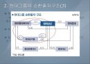 현대건설인수자금조달사례,현대그룹순환출자구조,현대그룹,나티시스은행차입,동양종금풋백옵션 6페이지