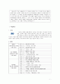 현대자동차 (기업개요, 현황, 제품군 분석, 내·외부 환경 분석, SWOT, 해외시장 진출, 글로벌 기업의 마케팅 전략, 조직 및 통제) 1페이지