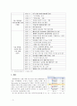 현대자동차 (기업개요, 현황, 제품군 분석, 내·외부 환경 분석, SWOT, 해외시장 진출, 글로벌 기업의 마케팅 전략, 조직 및 통제) 2페이지