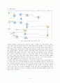 As-Is Process,To-Be Process,비즈니스웹기술,비즈니스응용시스템설계 5페이지