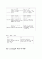 E-learning (이러닝) (Elearning, E-learning의 등장배경, 파급효과 및 이용현황, 장단점, 비전 과 미래)  9페이지