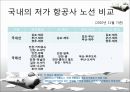 LCC,저가항공사,제주항공,진에어,에어부산,마케팅,브랜드,브랜드마케팅,기업,서비스마케팅,글로벌,경영,시장,사례,swot,stp,4p 16페이지