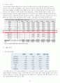 OCI기업분석,경영전략사례,브랜드마케팅,서비스마케팅,글로벌경영,사례분석,swot,stp,4p 11페이지