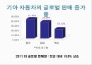 KIA 기아자동차,자동차산업,기아차마케팅 (그룹사간 시너지, 디자인 경영, 현지화, 기업문화).PPT자료 16페이지