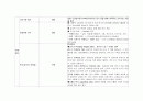 성인실습 checklist (신경계) 7페이지