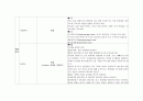 성인실습 checklist (신경계) 20페이지