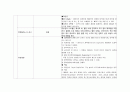 성인실습 checklist (신경계) 24페이지