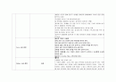 성인실습 checklist (신경계) 29페이지