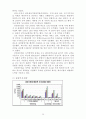 삼성중공업 vs 현대중공업 마케팅전략 비교분석과 기업전략비교분석및 미래전망및 새로운 마케팅전략 제안 31페이지