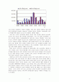 삼성중공업 vs 현대중공업 마케팅전략 비교분석과 기업전략비교분석및 미래전망및 새로운 마케팅전략 제안 49페이지