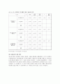 [사회복지 조사론] 청소년 수련관 운영방식 결정 요인에 관한 연구 12페이지