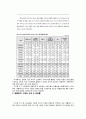 애플 아이패드 제품분석및 아이패드 성공요인분석  12페이지