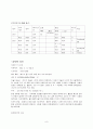 [모성간호학] 자연분만 NSVD(Normal Spontaneous Vaginal Delivery) 케이스 CASE 10페이지