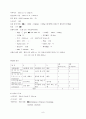 [모성간호학] 자연분만 NSVD(Normal Spontaneous Vaginal Delivery) 케이스 CASE 11페이지