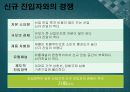 롯데캐슬(Lotte Castle) 기업분석 및 롯데캐슬 마케팅 SWOT,4P,STP 분석.PPT자료 15페이지