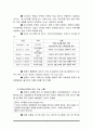 엔론(Enron)사태 분석 및 엔론사태의 원인과 문제점분석과 엔론사태로 인한 교훈과 시사점  10페이지