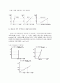 스포츠 시장에서 공급법칙 - 공급량, 공급 함수, 공급방정식과 공급곡선, 곡선의 이동과 곡선상의 이동, 개별 공급곡선과 시장 공급곡선, 공급의 가격 탄력도와 공급곡선의 형태 5페이지