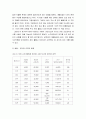 구단의 존재 이유 (특성과 기업 자산의 종류) 및 생산과 비용 (규모의 경제와 범위의 경제 및 응용) 10페이지