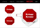 크리스피크림(Krispy Kreme Donughts) VS 던킨도너츠(Dunkin Donuts) 마케팅 SWOT,STP,4P전략 비교분석 및 향후대책분석 PPT자료 22페이지