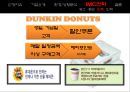 크리스피크림(Krispy Kreme Donughts) VS 던킨도너츠(Dunkin Donuts) 마케팅 SWOT,STP,4P전략 비교분석 및 향후대책분석 PPT자료 44페이지