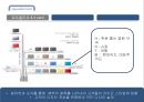 현대카드(Hyundai Card) 서비스마케팅전략분석과 현대카드 마케팅시사점.PPT자료 9페이지