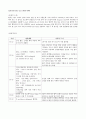 응급실 컨퍼런스 케이스 스터디 case study (SAH(지주막하 출혈), 복부팽만, 뇌졸중, 충수돌기염, 장폐색증, 증상, 진단, 검사) 3페이지