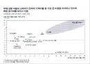 [경제성장론] 한국성장공식 & 한국의 신 성장계획 설계.PPT자료 6페이지